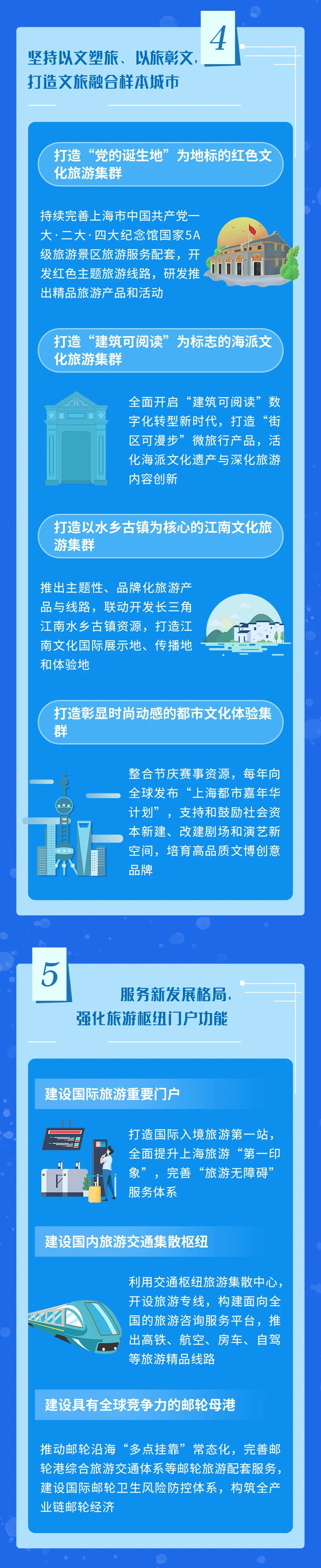 《上海市“十四五”时期深化世界著名旅游城市建设规划》4.jpg
