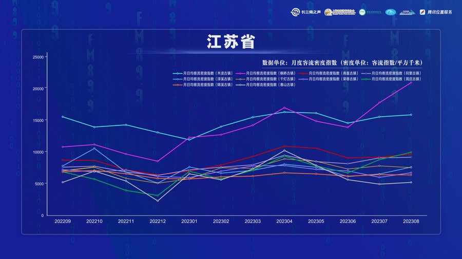 长三角一体化古镇发展大会4.jpg