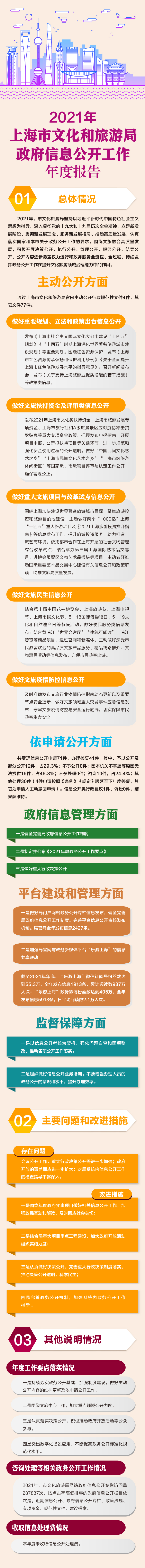 2020年上海市文化和旅游局政府信息公开工作年度报告.jpg