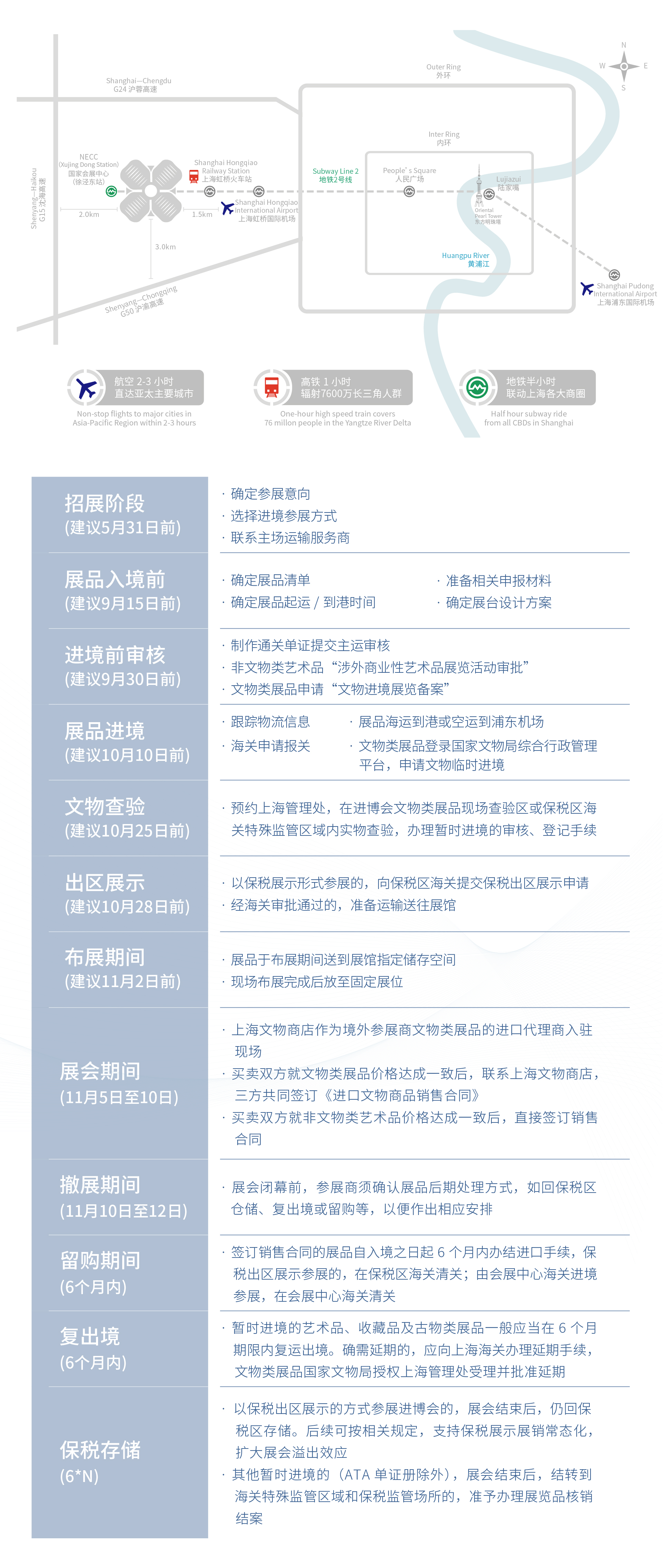 《中国国际进口博览会艺术品、收藏品和古物类展品服务指南（2021版)》2.jpg