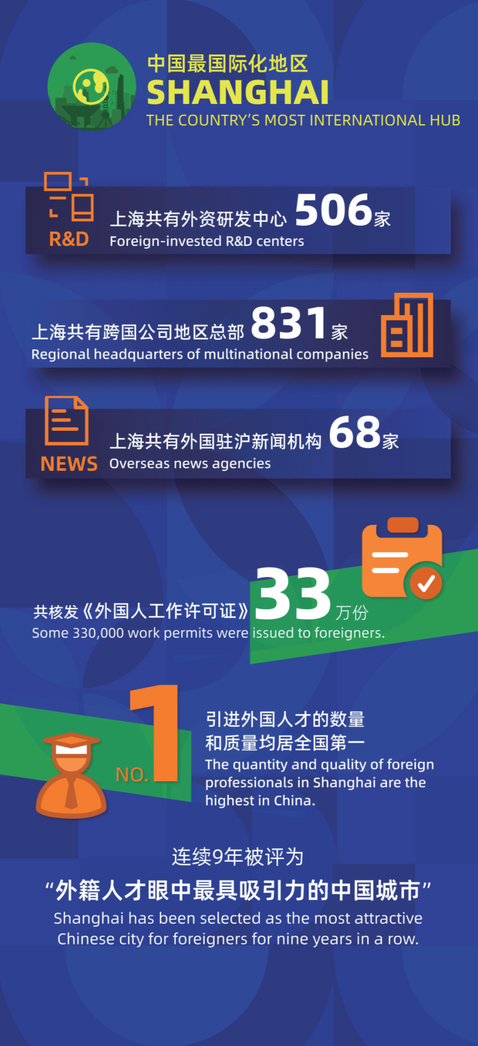 《上海概览2022》H5 3.png