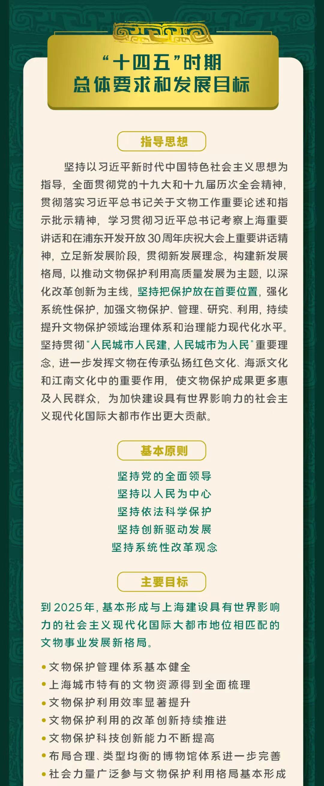 一图读懂上海市“十四五”文物保护利用规划3.jpg