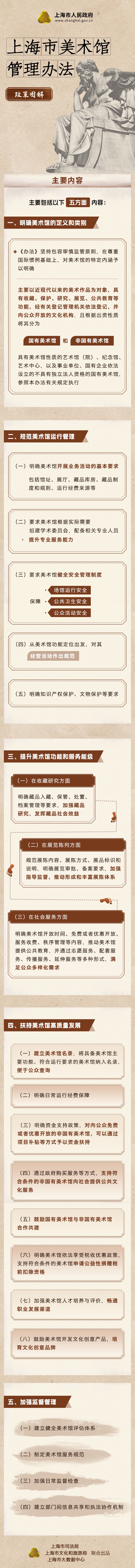 一图读懂《上海市美术馆管理办法》.jpg