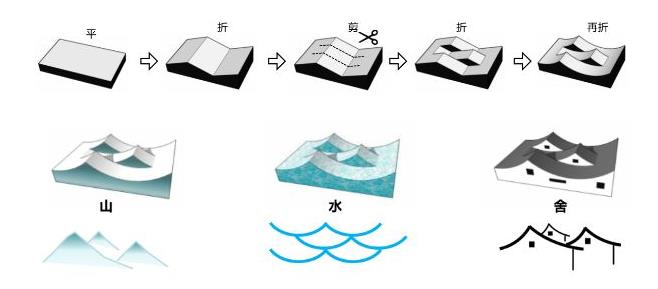 剪纸、书法等传统艺术的内涵生动地融入建筑当中.jpg
