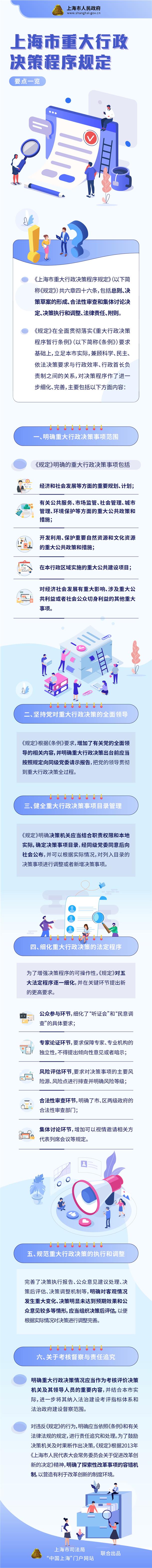 上海市重大行政决策程序一览.jpg
