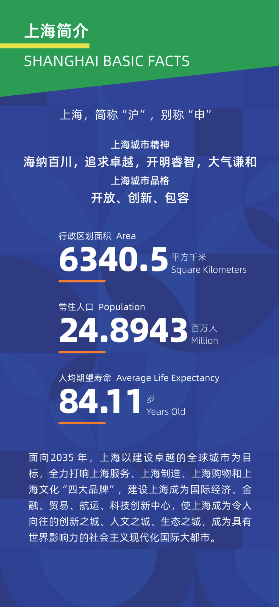 《上海概览2022》H5 2.png
