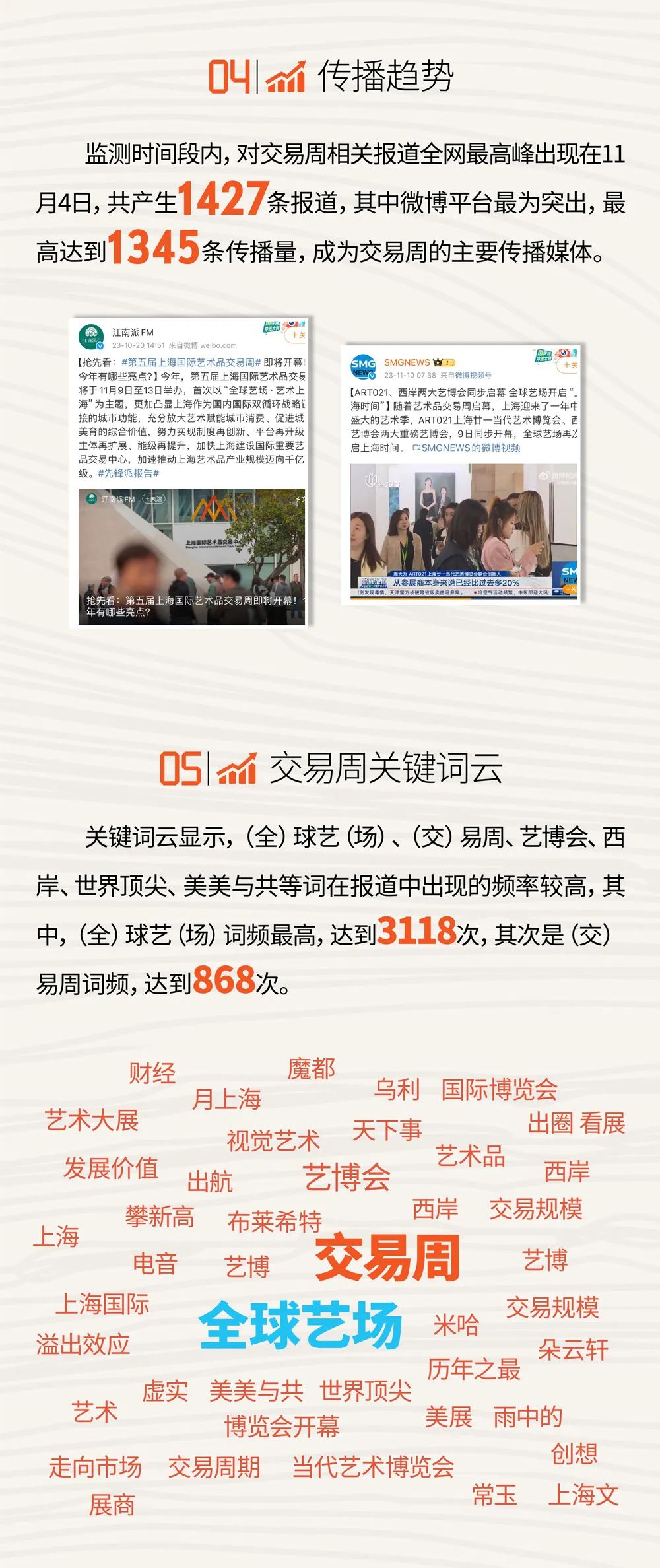 全球艺场,艺术上海!第五届上海国际艺术品交易周圆满落幕_文旅要闻_上海市文化和旅游局