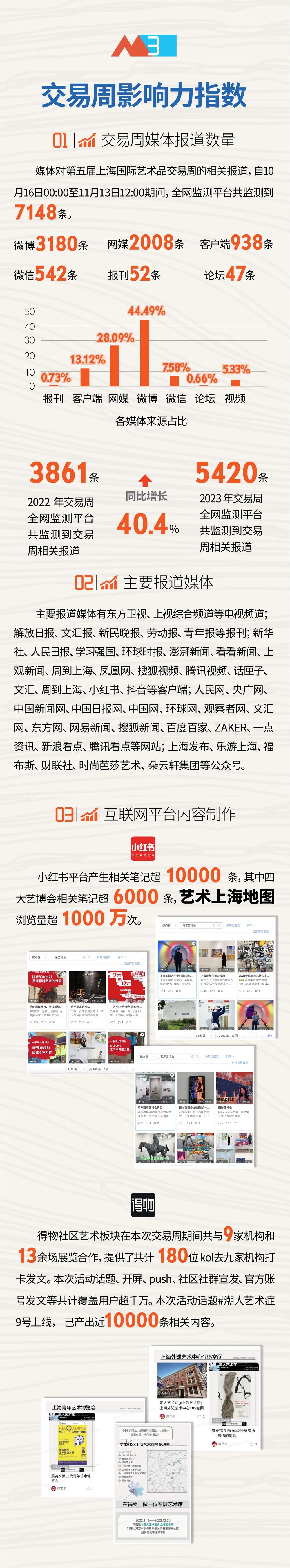 全球艺场,艺术上海!第五届上海国际艺术品交易周圆满落幕_文旅要闻_上海市文化和旅游局