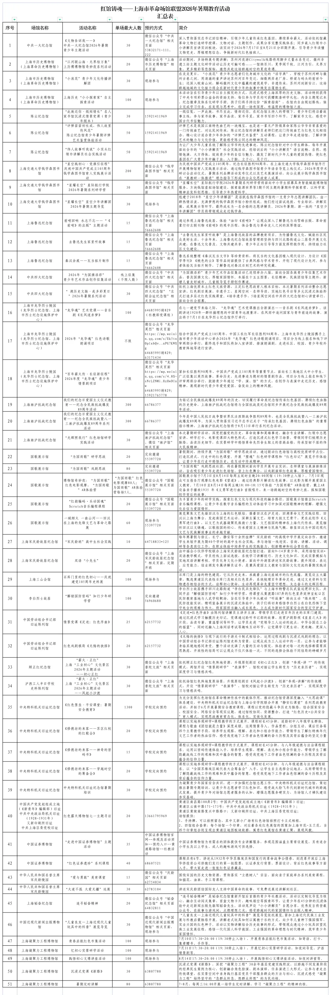汇总表.png