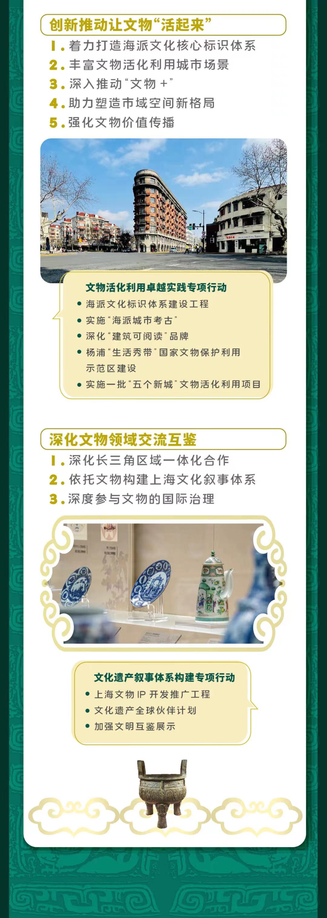 一图读懂上海市“十四五”文物保护利用规划8.jpg