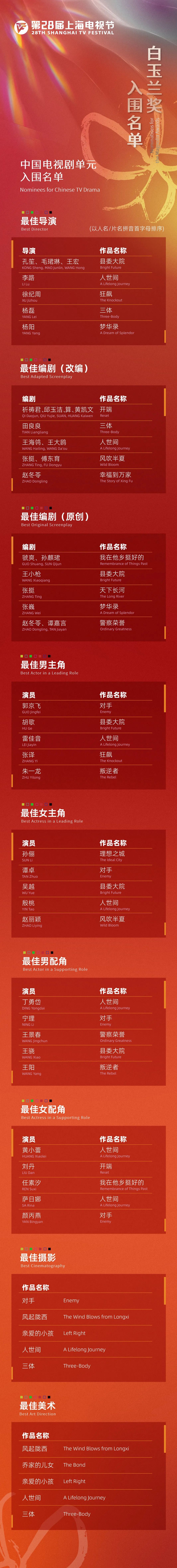 第二十八届上海电视节白玉兰奖入围名单2.jpg