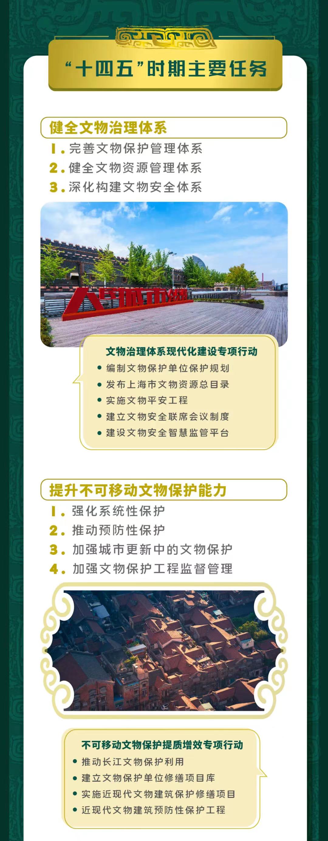 一图读懂上海市“十四五”文物保护利用规划5.jpg