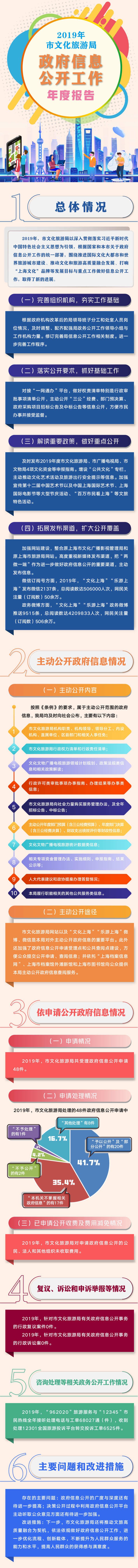 2019年上海市文化和旅游局政府信息公开工作年度报告.jpg