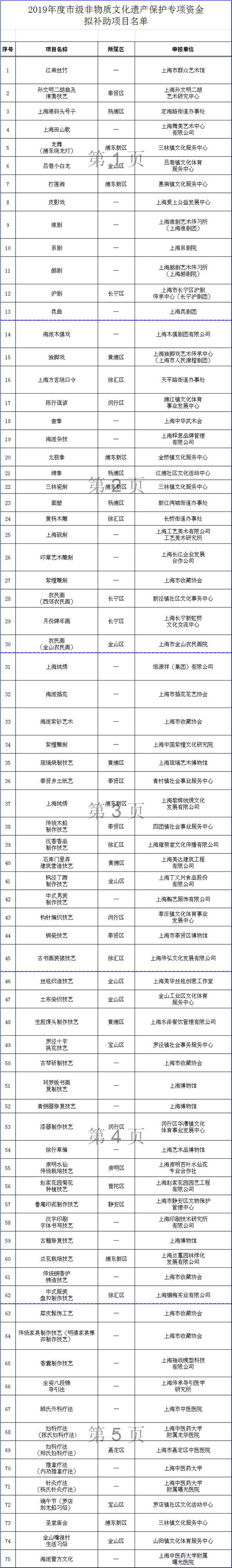 WDCM上传图片
