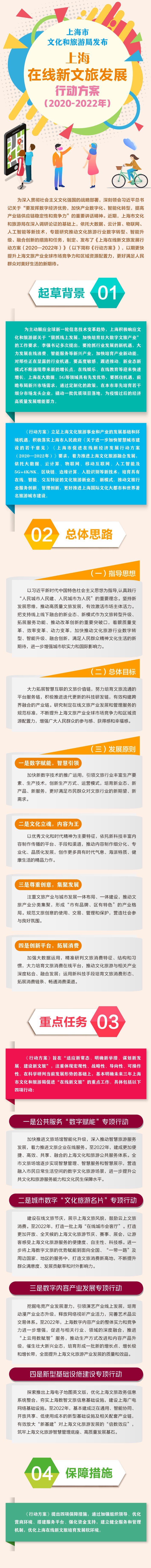 上海在线新文旅发展行动方案