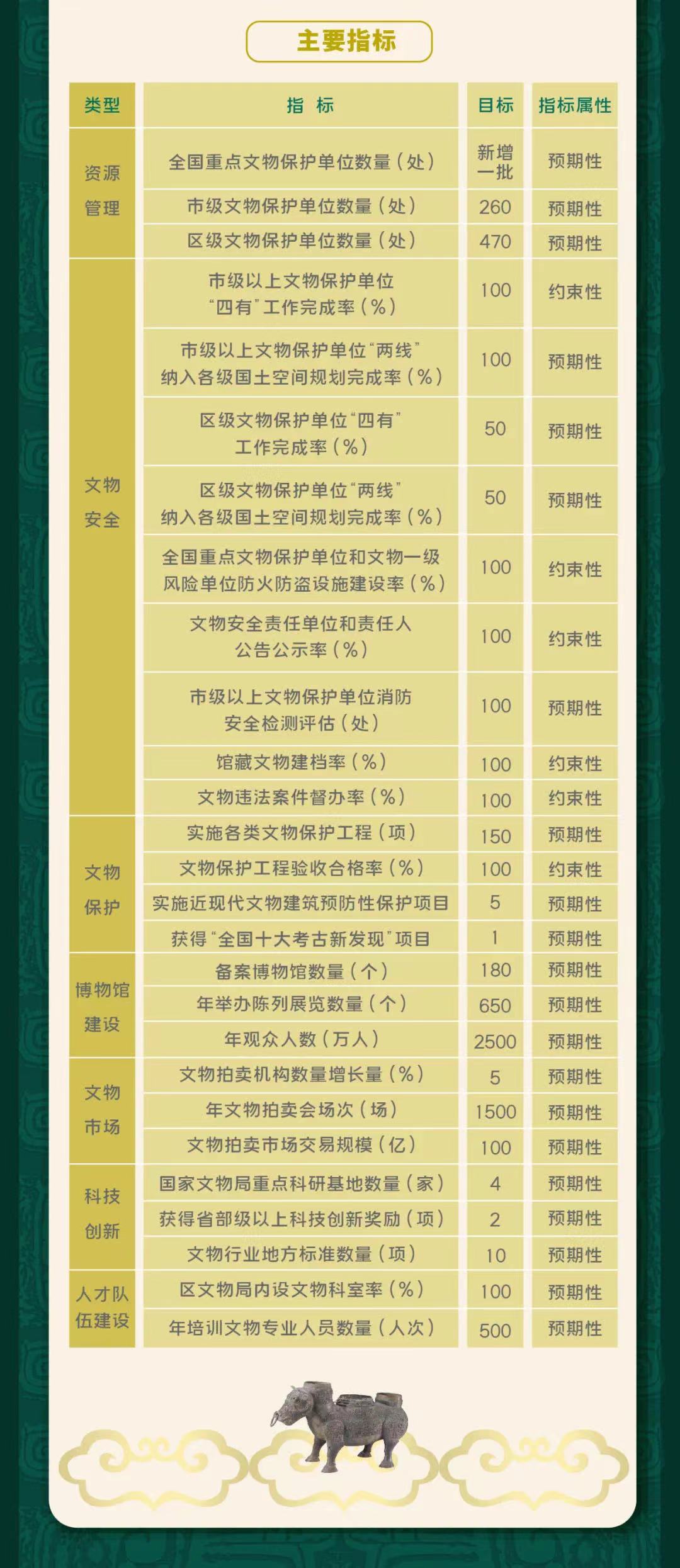 一图读懂上海市“十四五”文物保护利用规划4.jpg