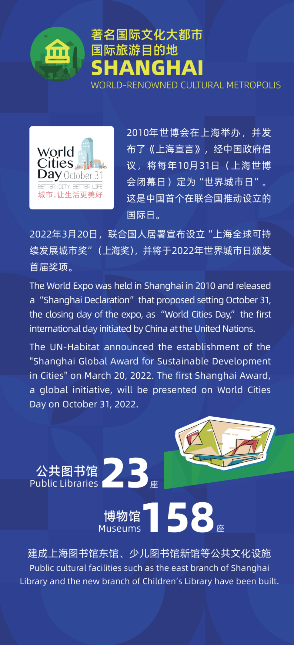 《上海概览2022》H5 4.png